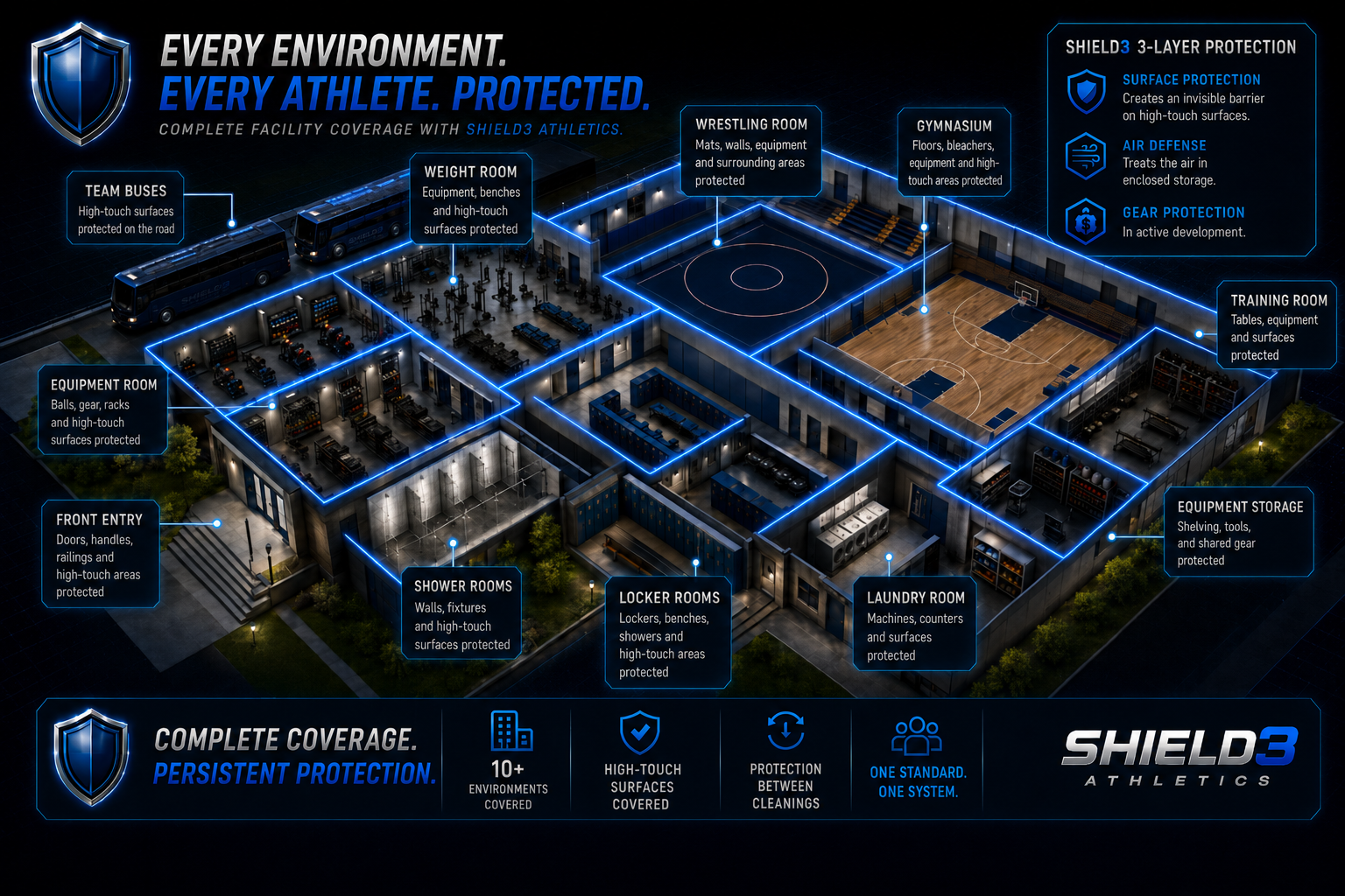 Shield3 facility coverage map showing high-touch surfaces protected across an athletic complex - weight room, wrestling room, gym, lockers, showers, laundry and more.