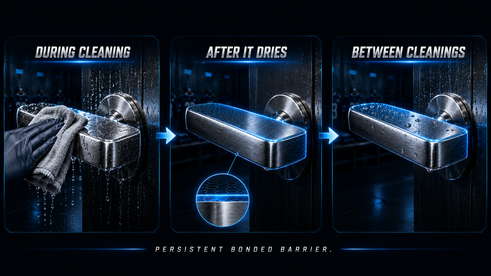 How the bonded barrier works in three stages: during cleaning the surface is wet, after it dries a thin bonded film remains, and between cleanings the persistent bonded barrier stays active.