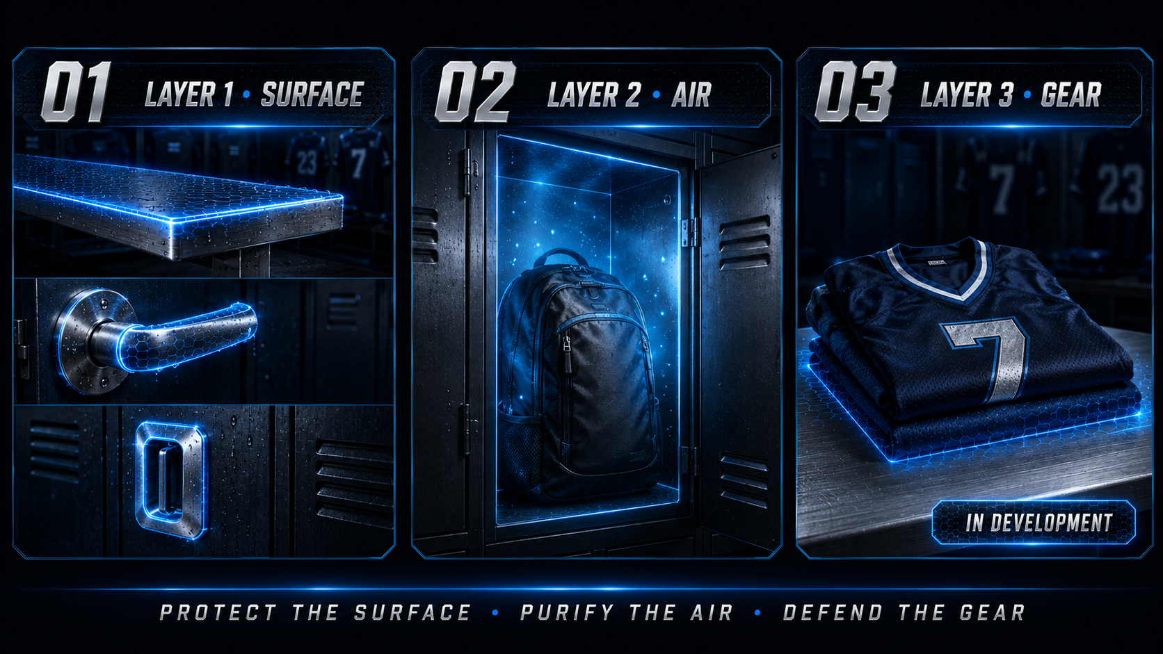 The Shield3 three-layer system: Layer 1 Surface bonds a barrier to high-touch surfaces, Layer 2 Air treats the air inside enclosed storage like lockers and gear bags, and Layer 3 Gear carries protection into the wash and is in development.