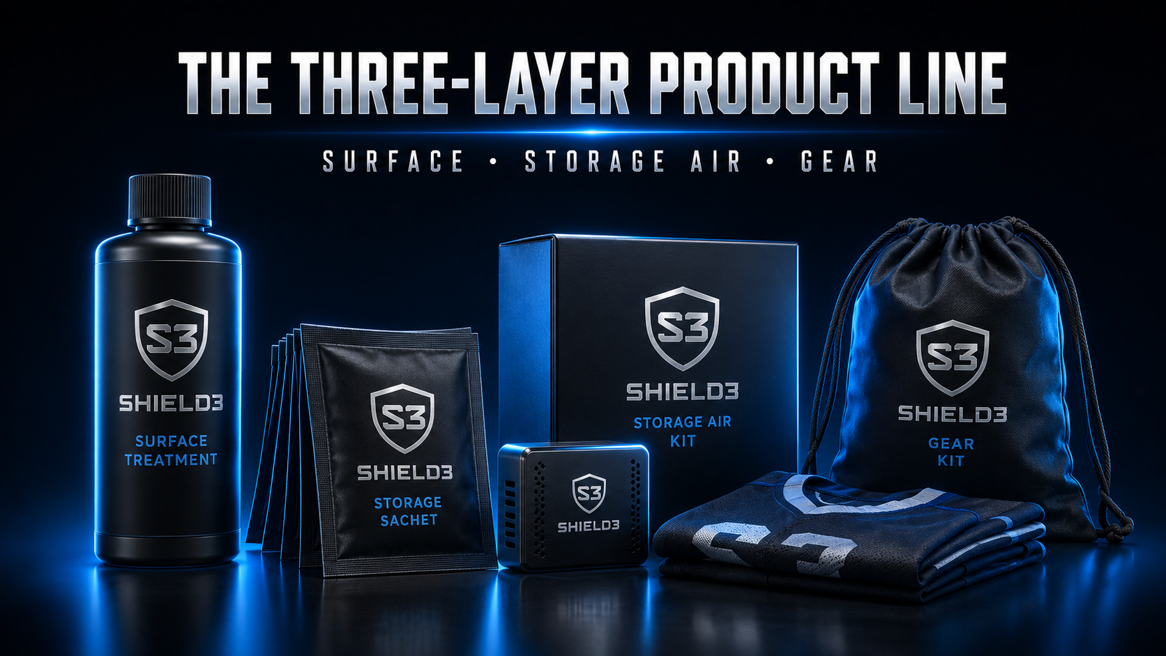 The Shield3 three-layer product line: surface treatment, storage-air sachets, and gear, across Surface, Storage Air, and Gear.
